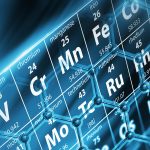 Periodic Table Molecules